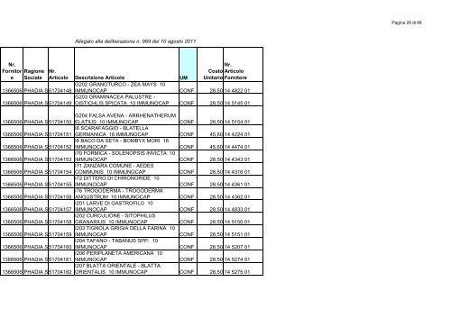 1_allegato delib 969.pdf - Azienda ULSS 8