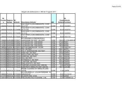 1_allegato delib 969.pdf - Azienda ULSS 8