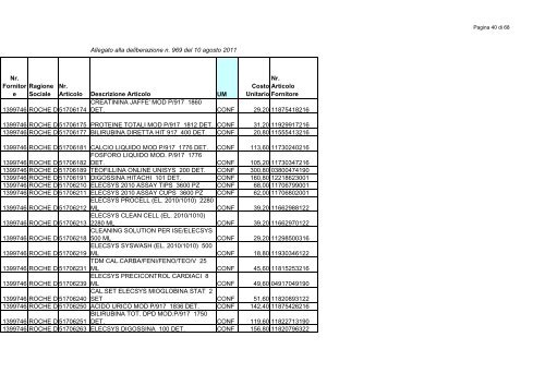 1_allegato delib 969.pdf - Azienda ULSS 8