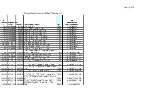 1_allegato delib 969.pdf - Azienda ULSS 8