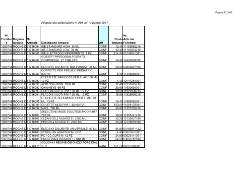 1_allegato delib 969.pdf - Azienda ULSS 8