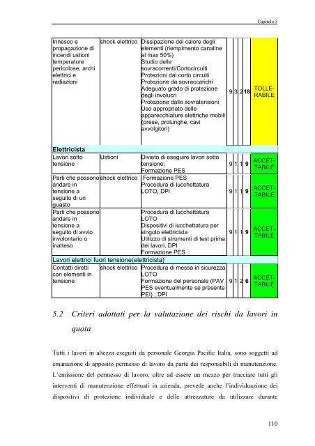 Il documento di valutazione dei rischi alla luce del ... - PuntoSicuro