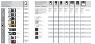 Ersatz für alte Siedle-Haustelefone Ersatz für Vario 511 Modelle ...