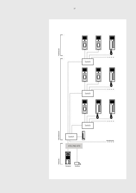 Siedle Access IP Safely Connected