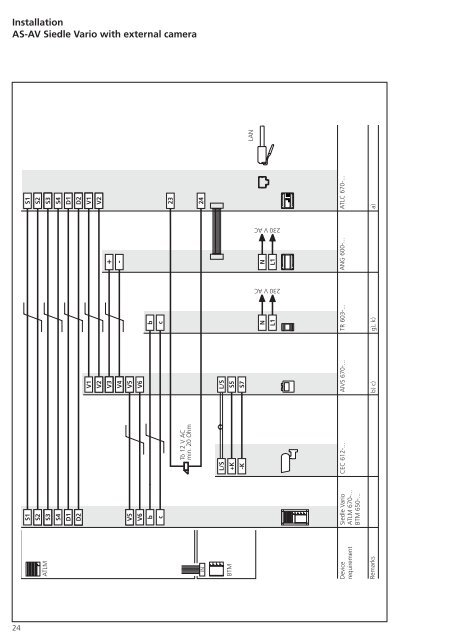 System Manual Access Issue 2011 - Siedle