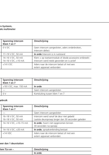 Systeemhandboek 1+n-Techniek - Siedle