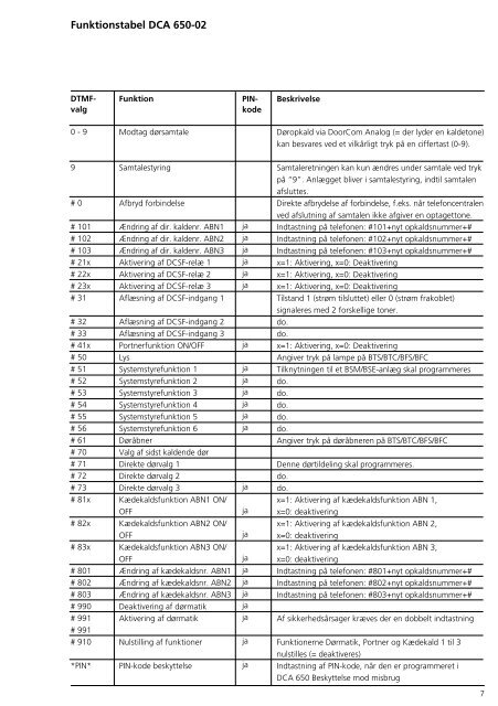 Programmier- anleitung DoorCom® Analog DCA 650-02 ... - Siedle