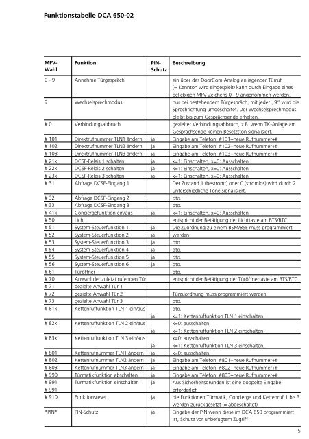 Programmier- anleitung DoorCom® Analog DCA 650-02 ... - Siedle