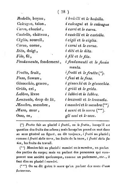 Grammaire italienne : simplifi et ruite 20 les, avec des thes, des ...