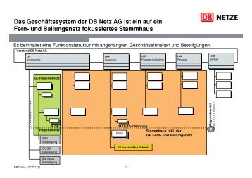 10.09.08 Vortrag Hoffmann-komprimiert - SLV Hannover