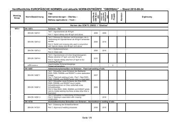 Veröffentlichte EUROPÄISCHE NORMEN und ... - SLV Hannover