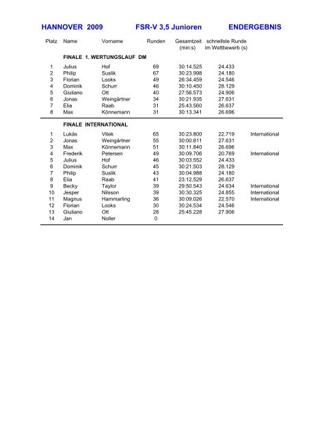 HANNOVER 2009 FSR-V 3,5 Junioren ... - SMC Riesa eV