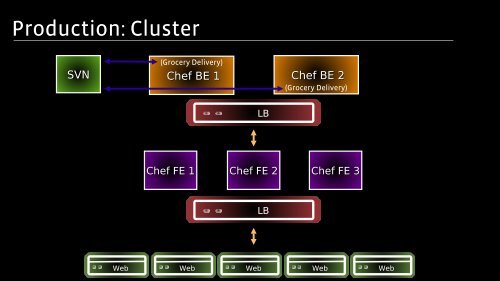 Really large scale systems configuration