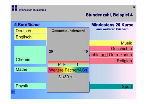 Präsentation von Herrn Thoma und Herrn Bareth - Sankt Meinrad ...