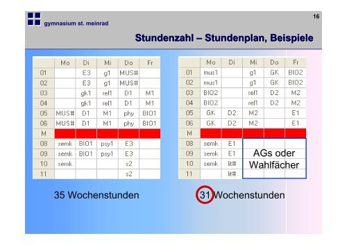 Präsentation von Herrn Thoma und Herrn Bareth - Sankt Meinrad ...