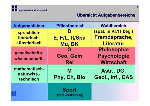 Präsentation von Herrn Thoma und Herrn Bareth - Sankt Meinrad ...