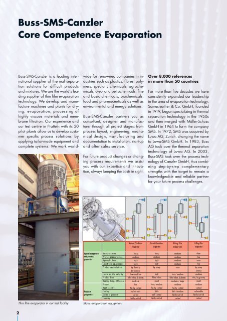 Evaporation Technology - Buss SMS Verfahrenstechnik GmbH