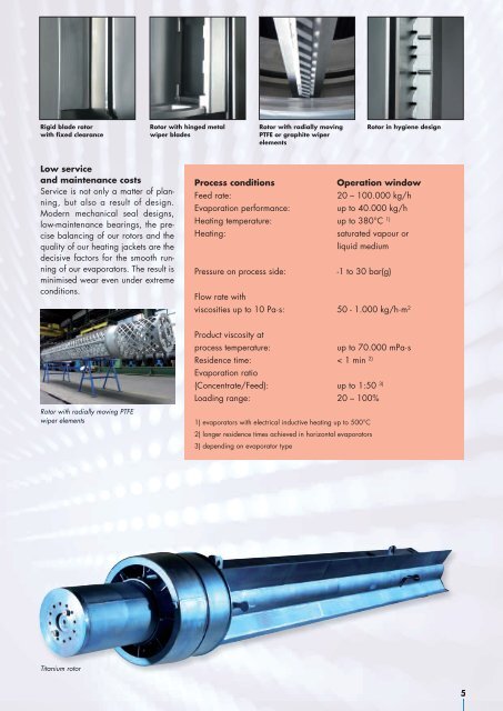 Evaporation Technology - Buss SMS Verfahrenstechnik GmbH