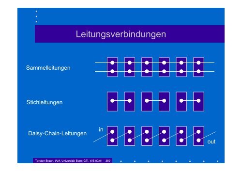 Grundlagen der Technischen Informatik