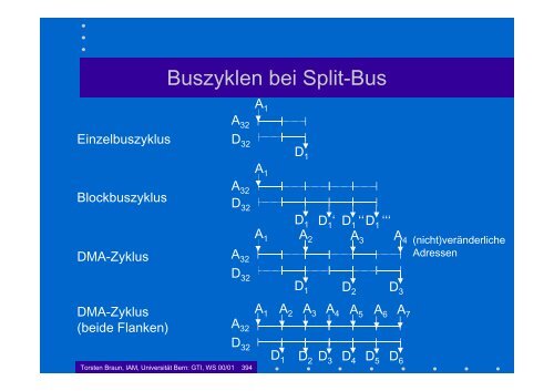 Grundlagen der Technischen Informatik