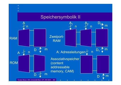 Grundlagen der Technischen Informatik