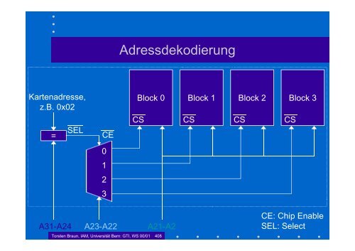 Grundlagen der Technischen Informatik