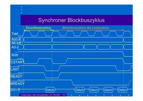 Grundlagen der Technischen Informatik