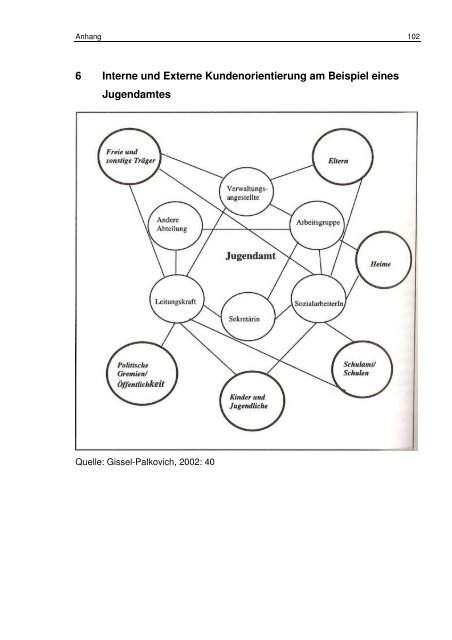 Masterthesis - Socialnet