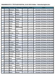 ERGEBNISLISTE 5. ÖTZTALER RADTAG, 22.07.2012 Sölden ...