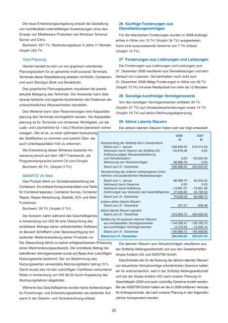 Geschäftsbericht 2008 - Softship AG