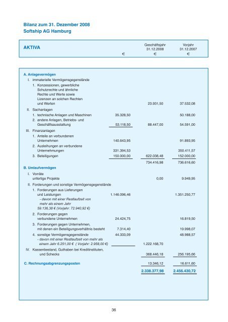 Geschäftsbericht 2008 - Softship AG