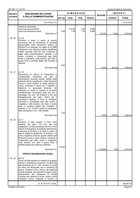 COMPUTO METRICO ESTIMATIVO.pdf - Provincia di Vercelli