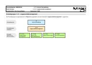 11.17 - Liegenschaftsmanagement - Stadt Solingen