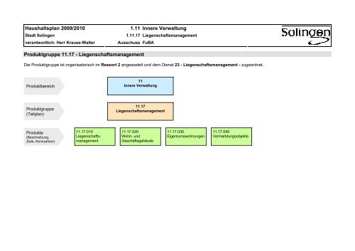 11.17 - Liegenschaftsmanagement - Stadt Solingen