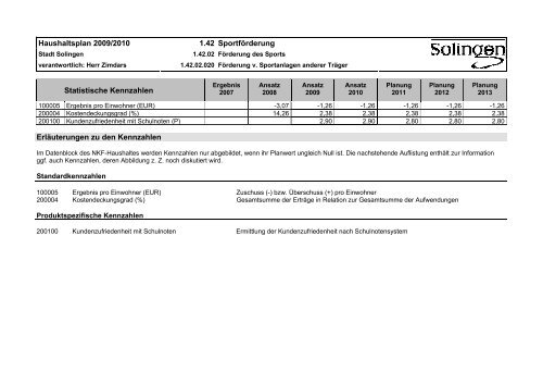 42.02 - Förderung des Sports - Stadt Solingen