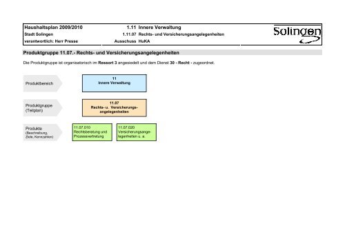 und Versicherungsangelegenheiten - Stadt Solingen