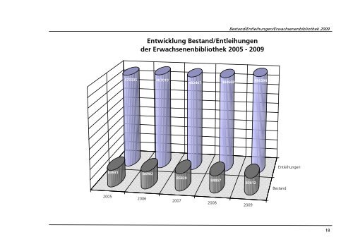 JAHRESBERICHT - Stadt Solingen