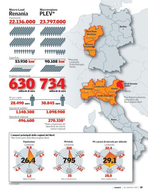 Scarica il PDF - Settimanale Tempi