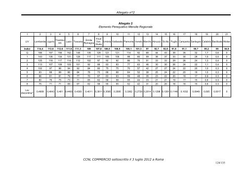 ccnl commercio - Cisal Terziario