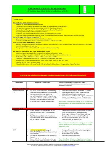 Polypharmazie im Alter und bei Gebrechlichkeit - Sozialwerk ...