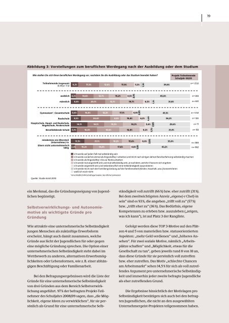 umfangreichen Evaluation (pdf - Sparkassen-SchulService