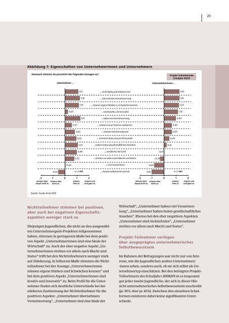 umfangreichen Evaluation (pdf - Sparkassen-SchulService