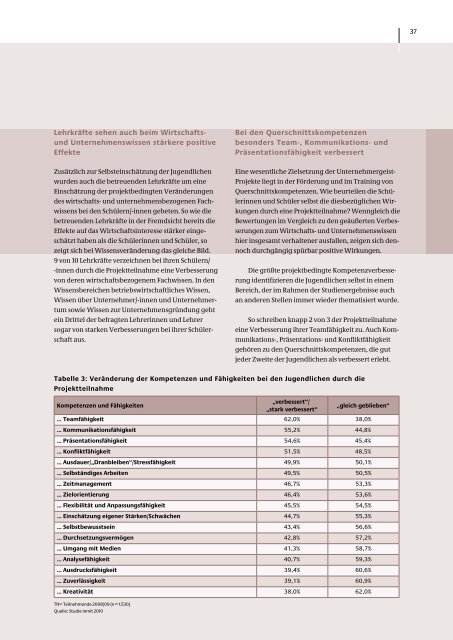 umfangreichen Evaluation (pdf - Sparkassen-SchulService
