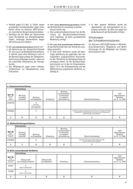 Das Jahrbuch der Sozialdemokratischen Partei 2007 und 2008 - SPD