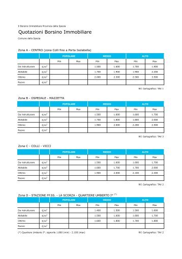borsino immobiliare 2012 - FIMAA LA SPEZIA