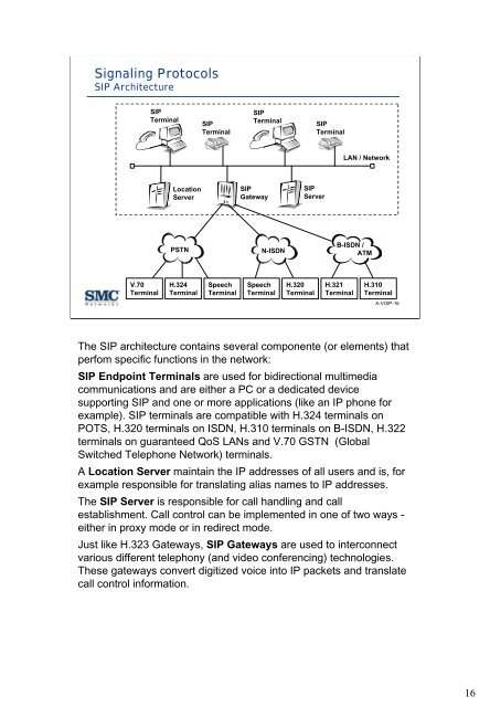 Voice over IP Solutions (VoIP) - SMC