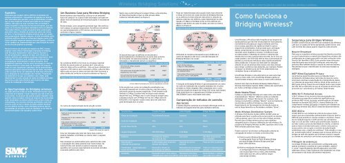 Wireless Bridging Solutions - SMC