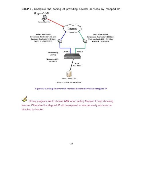 SMCBR21VPN