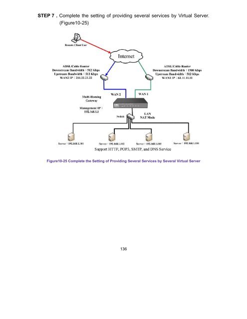 SMCBR21VPN