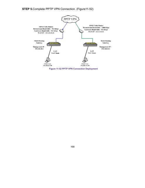 SMCBR21VPN